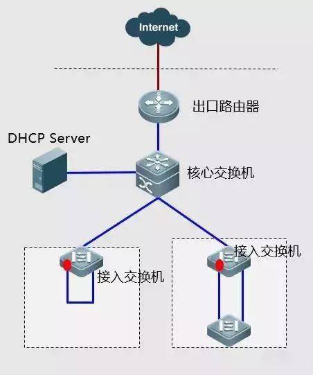 弱電工程中常見網絡故障的排查思路與案例處理方法