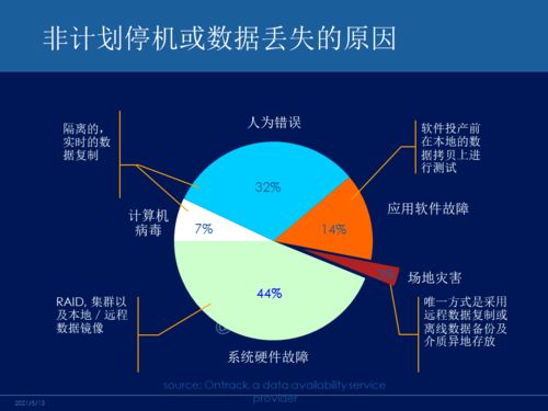 主流容災技術深度對比 網絡工程師的必備知識指南