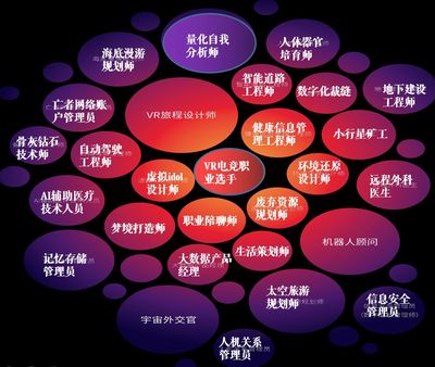 未來職業(yè)的召喚 今日學(xué)校如何為“網(wǎng)絡(luò)工程”賦能“宇宙外交官”與“記憶儲存管理員”？