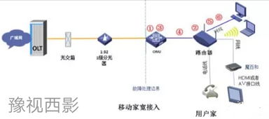 網(wǎng)絡(luò)工程與寬帶維修技術(shù)人員必須掌握的故障處理方法和步驟