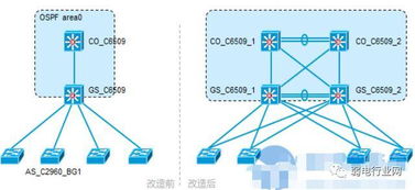 網(wǎng)絡(luò)割接 網(wǎng)絡(luò)工程中的關(guān)鍵操作與深層內(nèi)涵